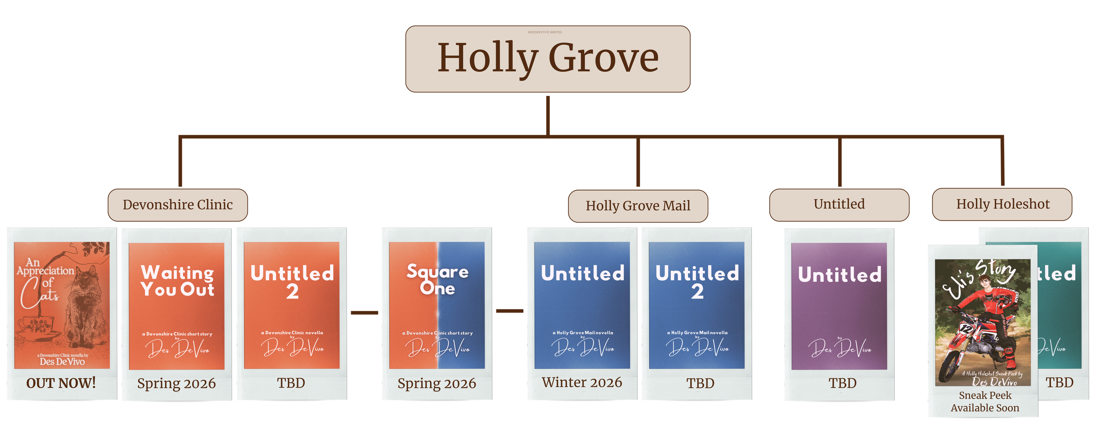 Holly Grove series map image