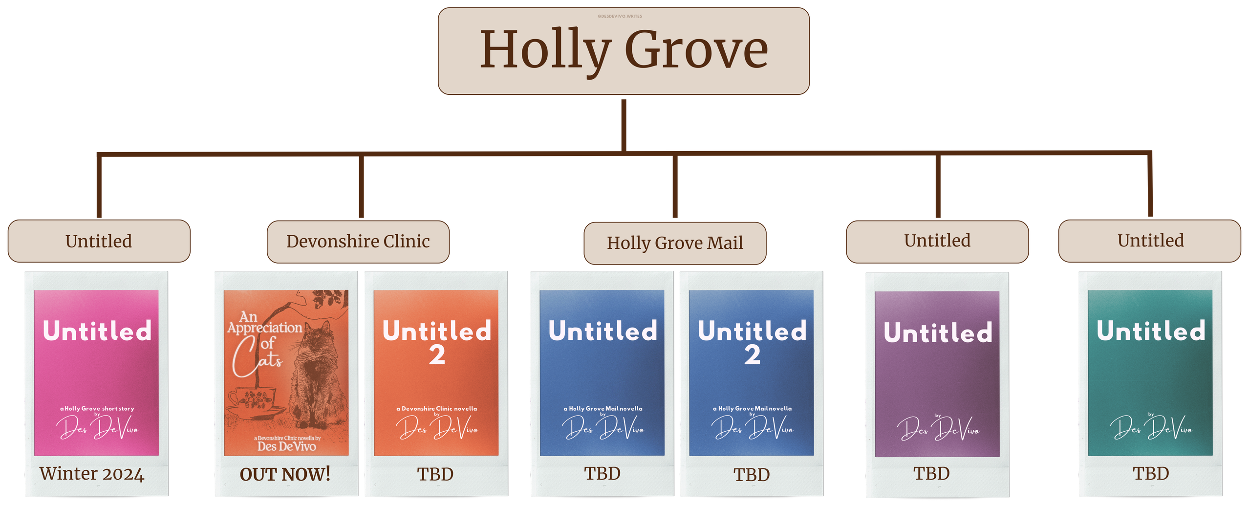 Holly Grove series map image