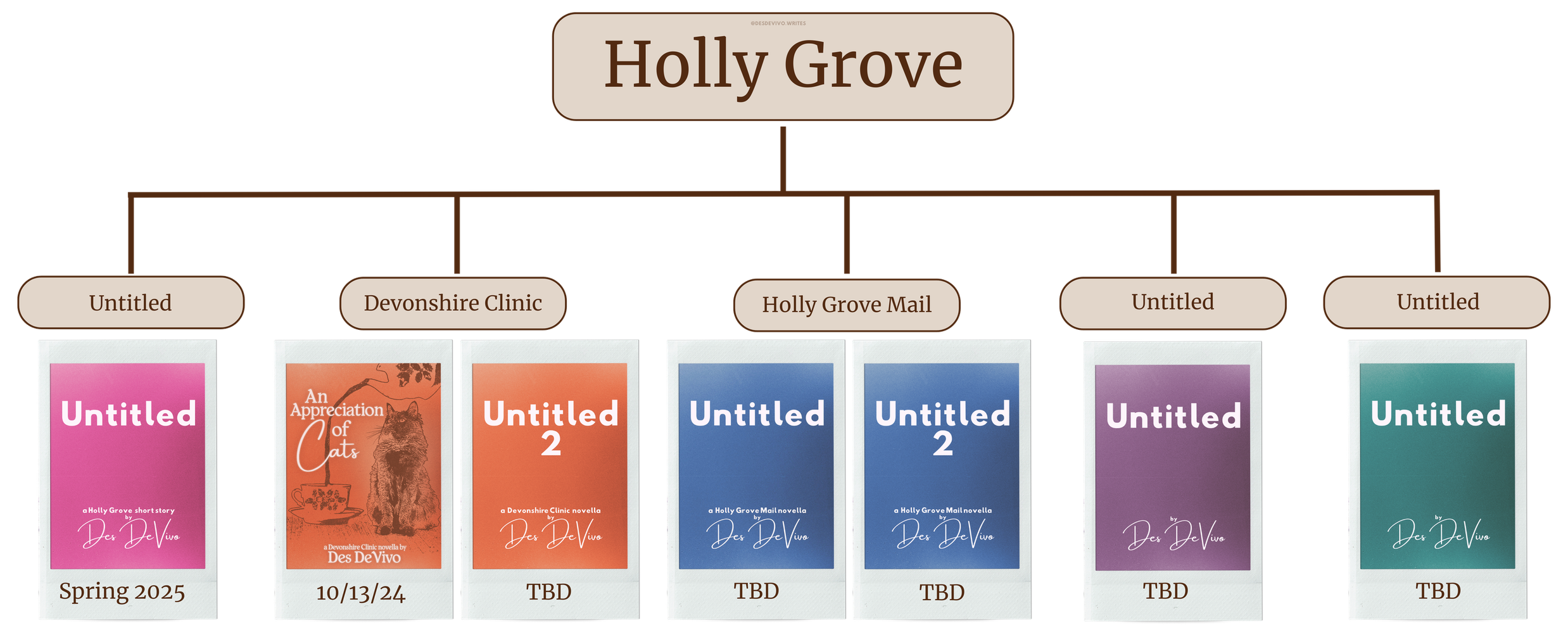 Holly Grove series map image