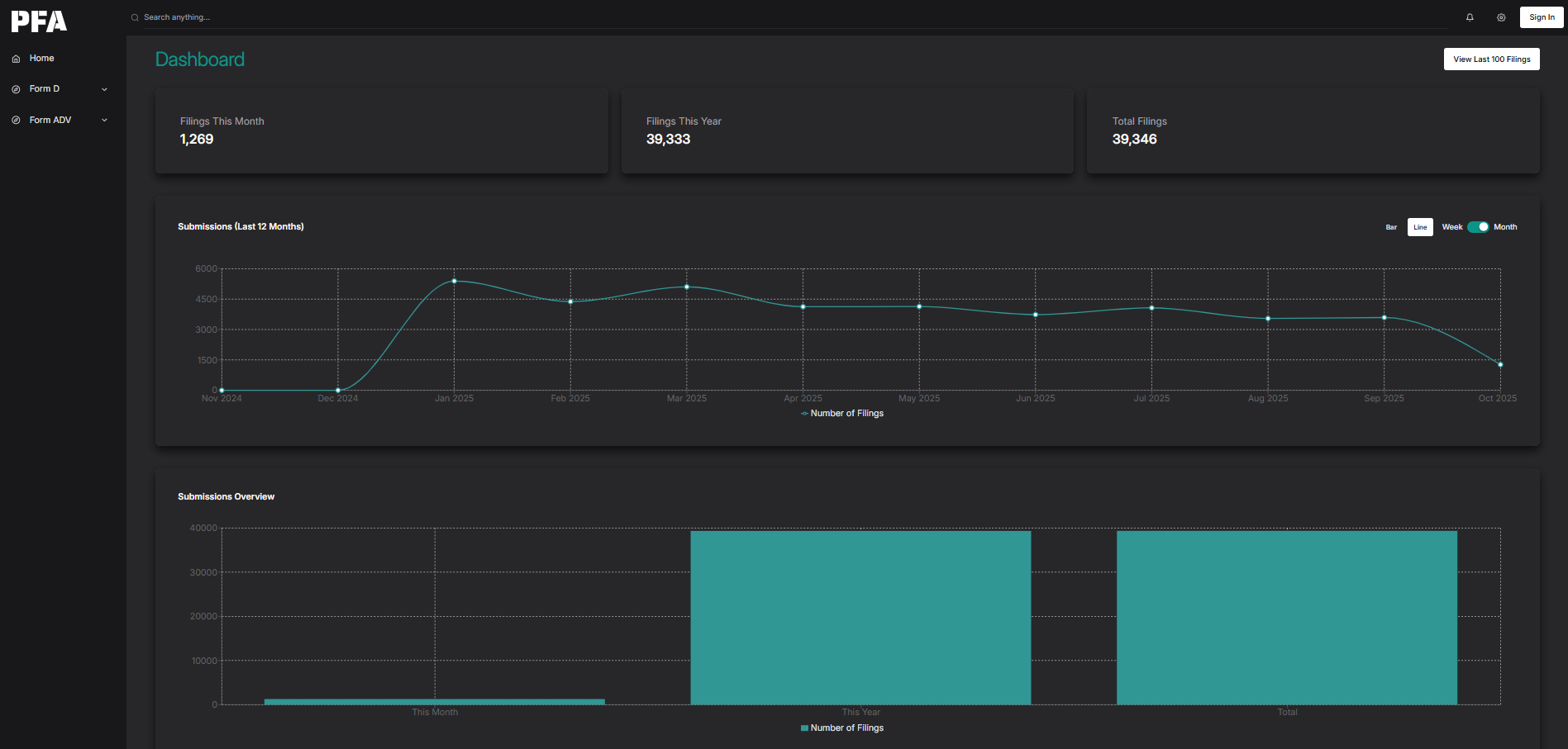 Private Fund Analytics dashboard preview