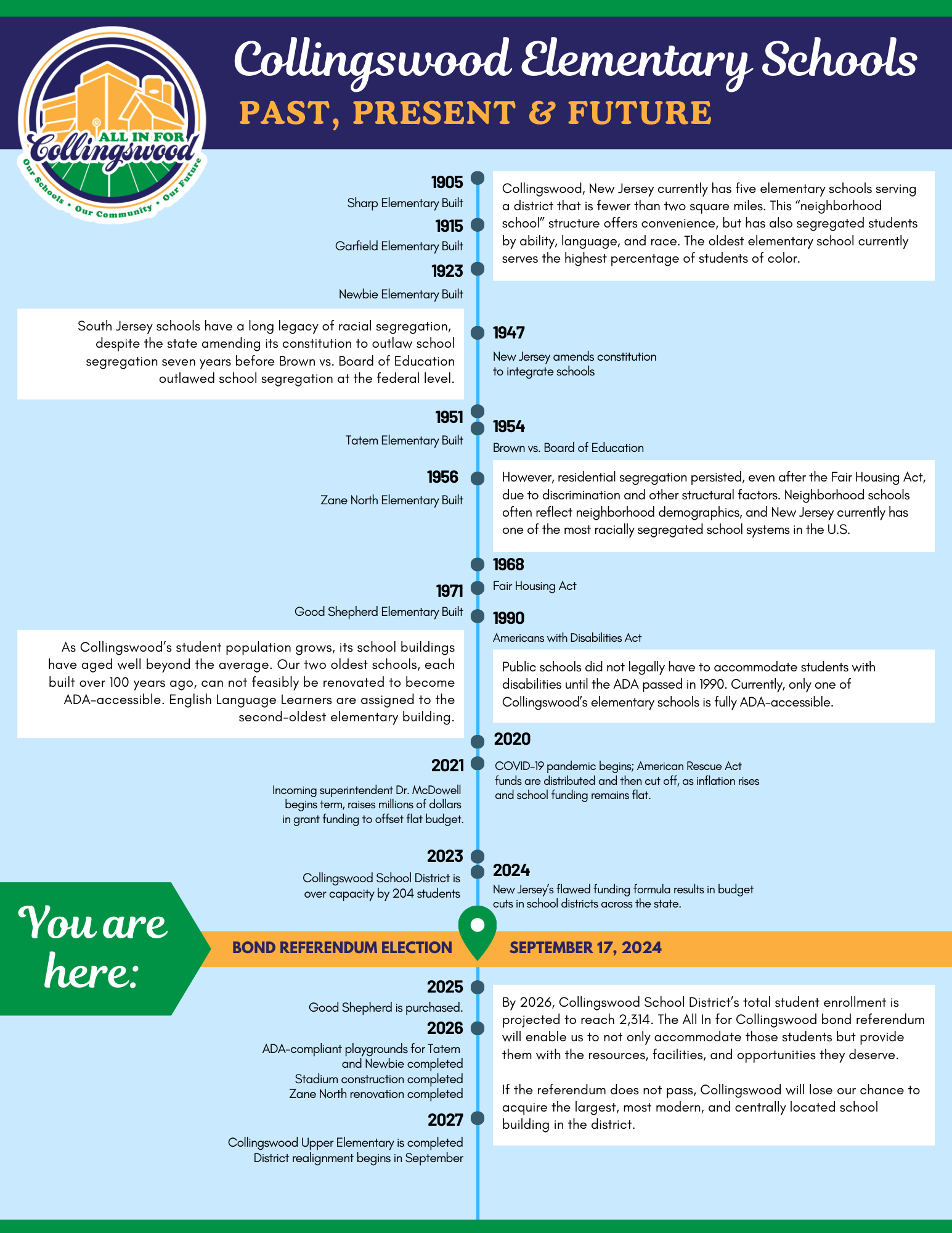 Timeline graphic - see text below