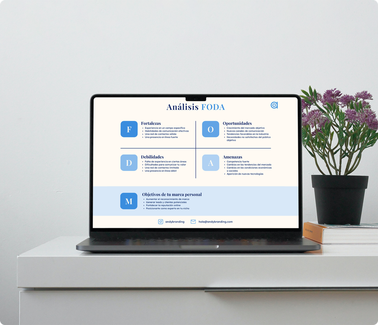 Analisis FODA, plantilla Canva