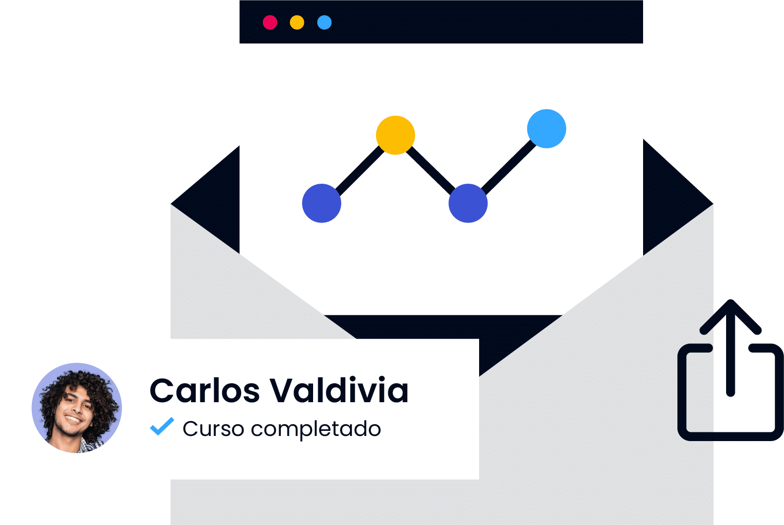 Representación gráfica de inscripción automatizada de alumnos divididos en tres grupos