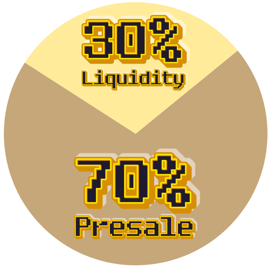 MG Coin Tokenomics