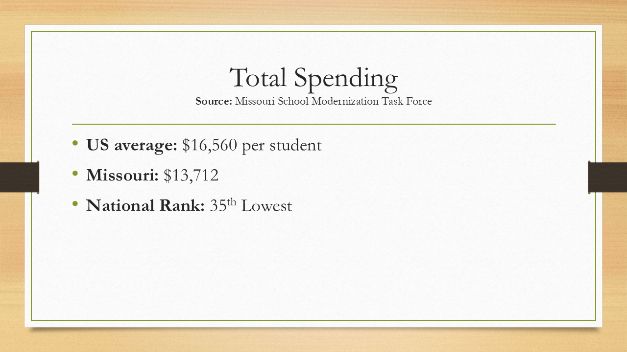 slide showing total education spending in Missouri compared to national average: Missouri is 35th lowest