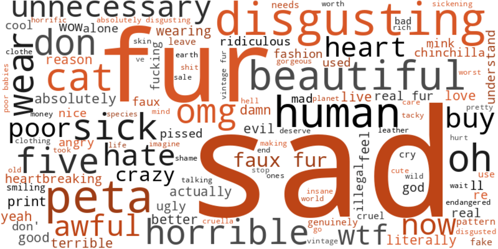 word cloud with big words including sad, fur, beautiful, disgusting